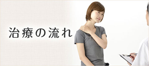 施術の流れ